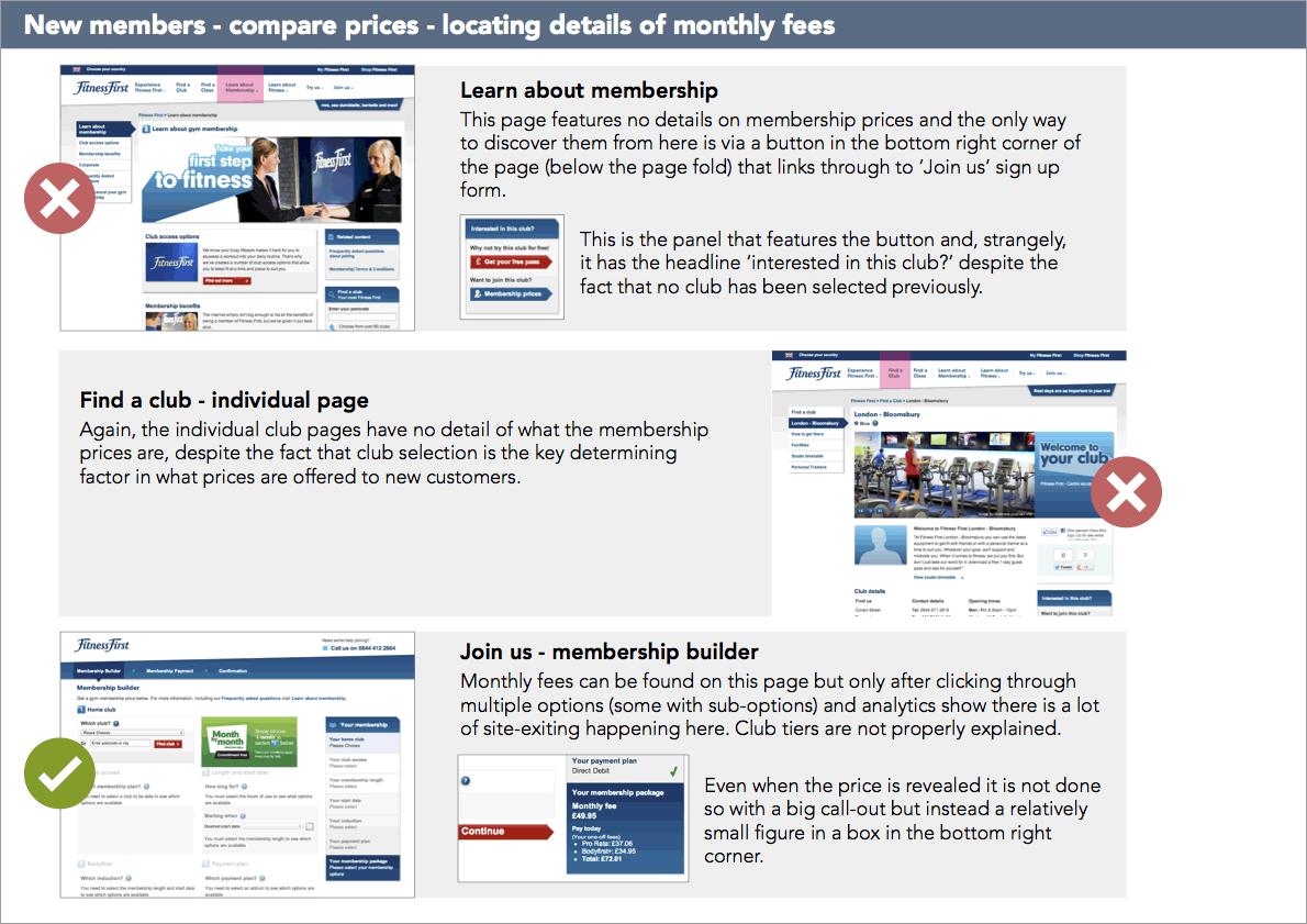 FF_UX_PageReview_1 Fitness First - page reviews