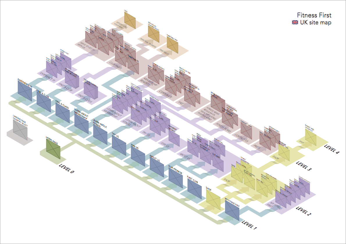 FF_UX_Sitemap_1 Image of Fitness first sitemap