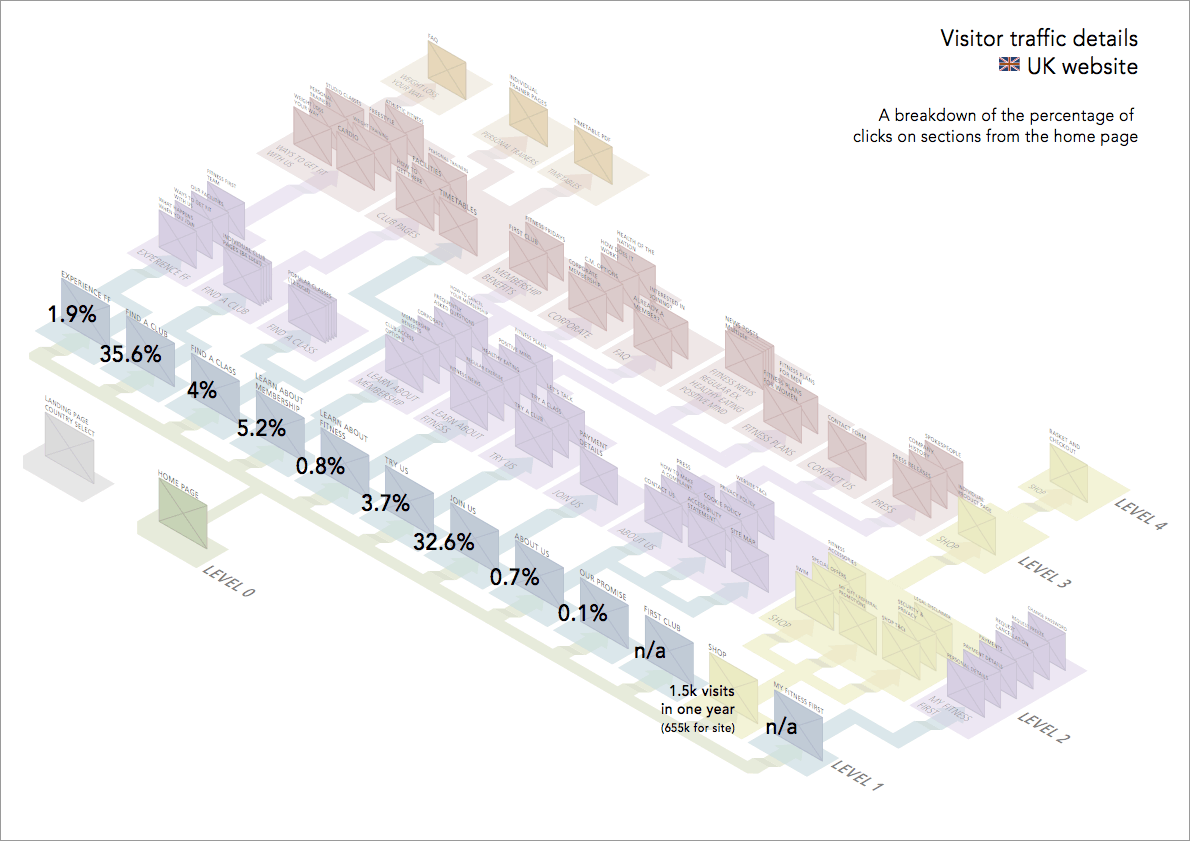 FF_UX_Sitemap_2 Image of site map