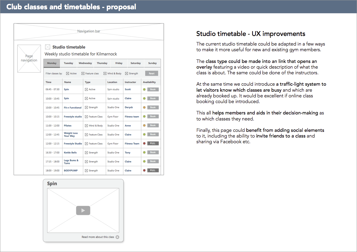 FF_UX_review_TimetableImprovement Fitness First - timetable improvement designs