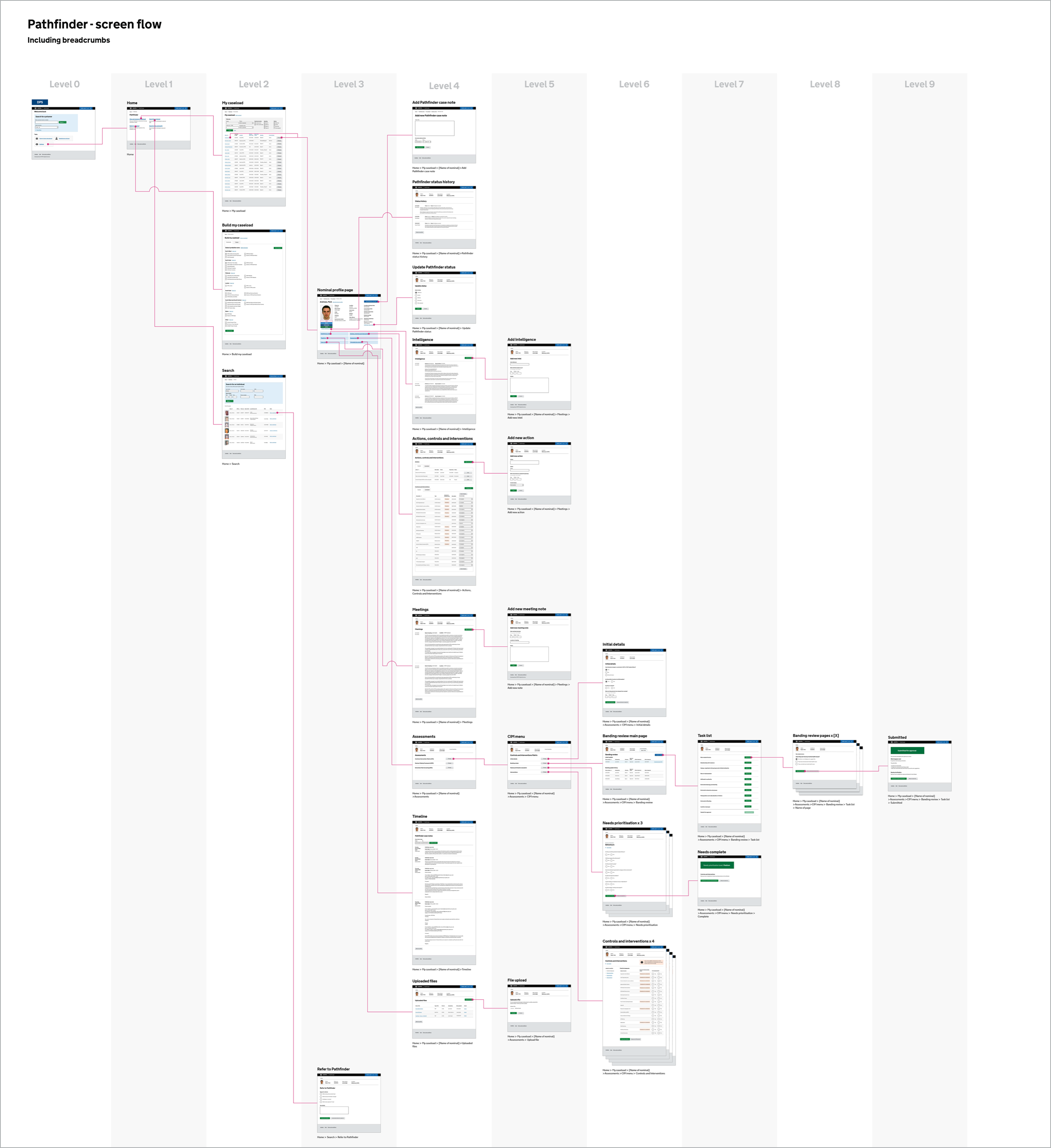 Pathfinder_screenflow Screen flow diagram