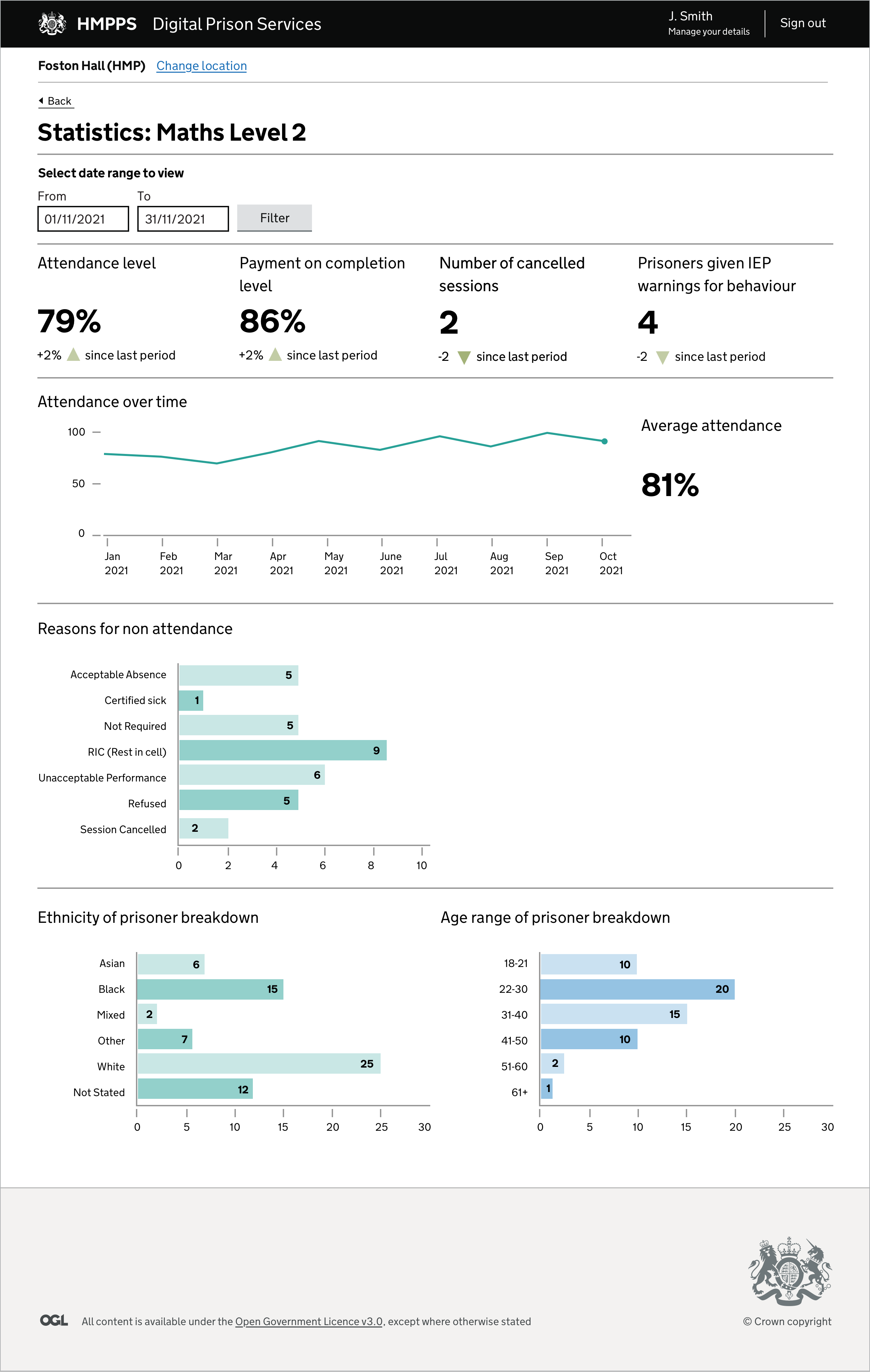 Workshop stats Workshop statistics page